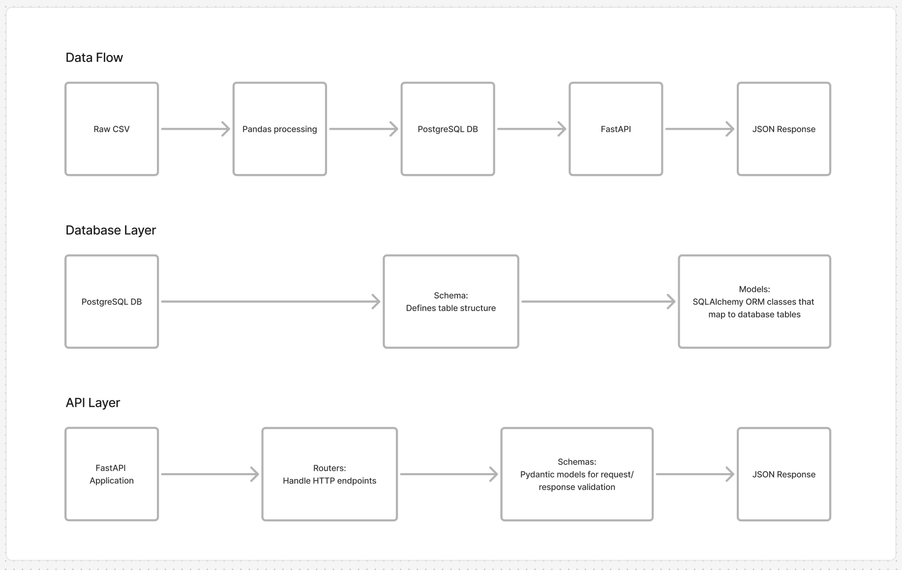 System Architecture